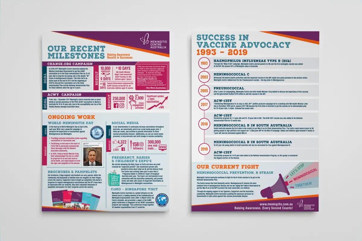 Meningitis Centre Australia - Infographic
